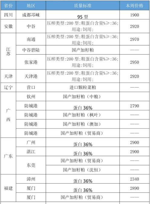 國內菜籽及其產品┃一周交易綜述及后市分析 2021年第21周